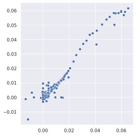 5.2 Building on top of matplotlib — SARP Programming Lessons