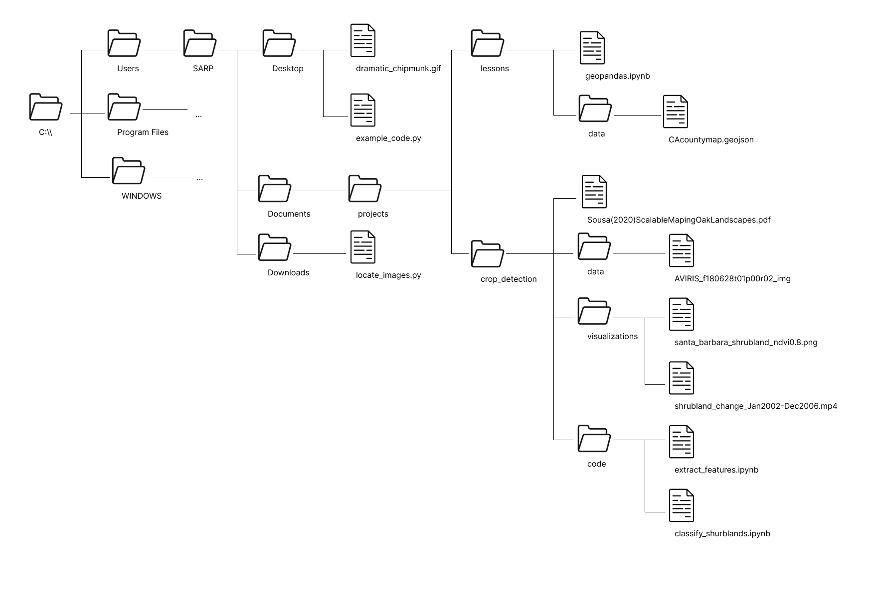 Folder structure