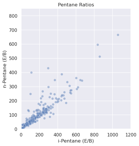 5.2 Building on top of matplotlib — SARP Programming Lessons