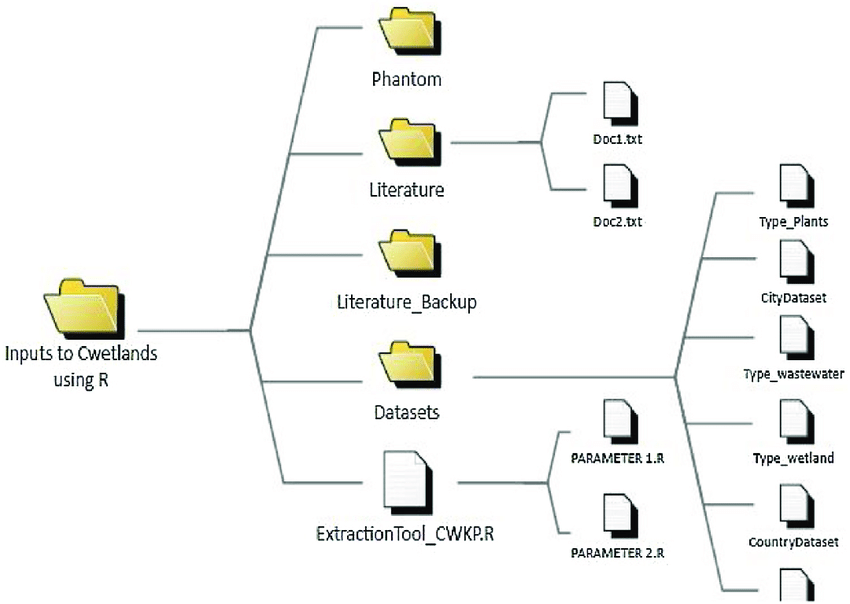 File Structure