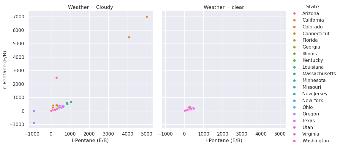 5.2 Building on top of matplotlib — SARP Programming Lessons