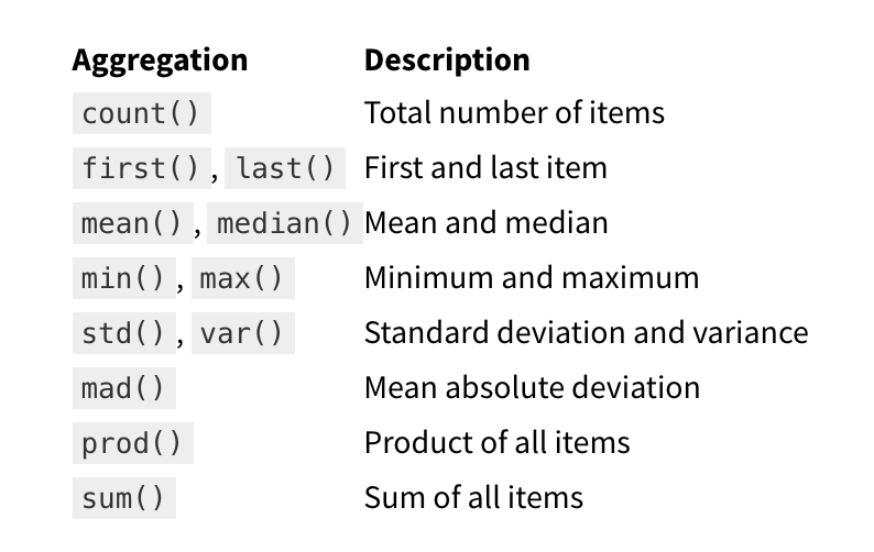 Aggregations