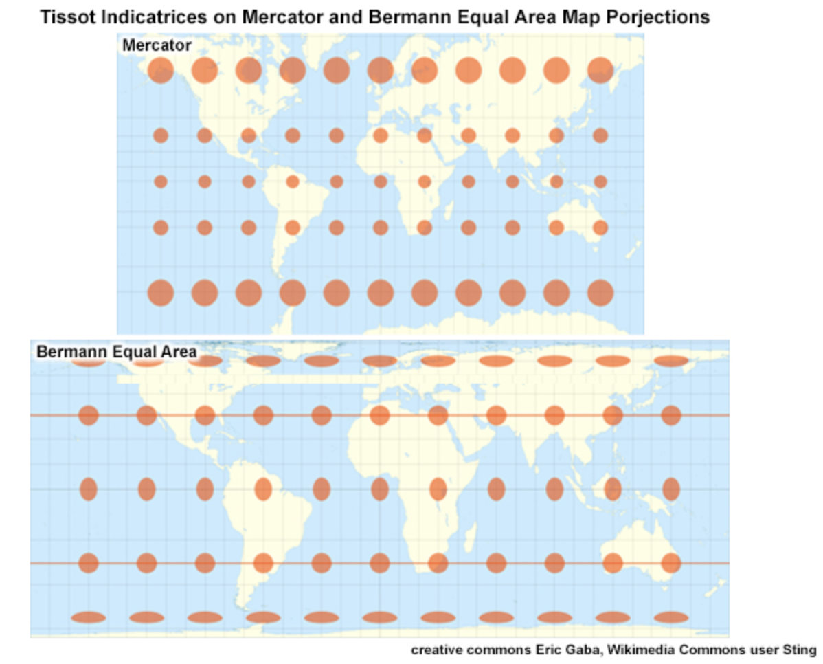 Projection Distortion