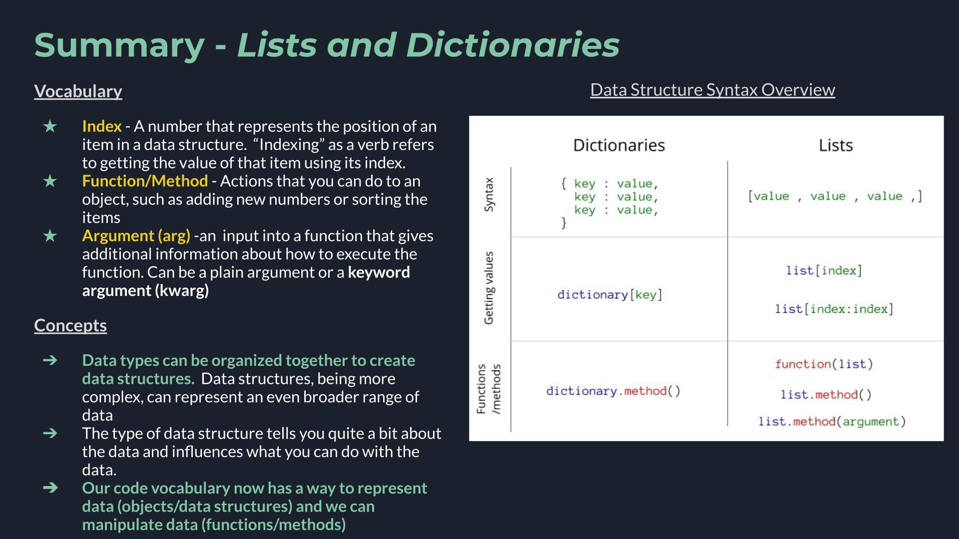 Summary Slide