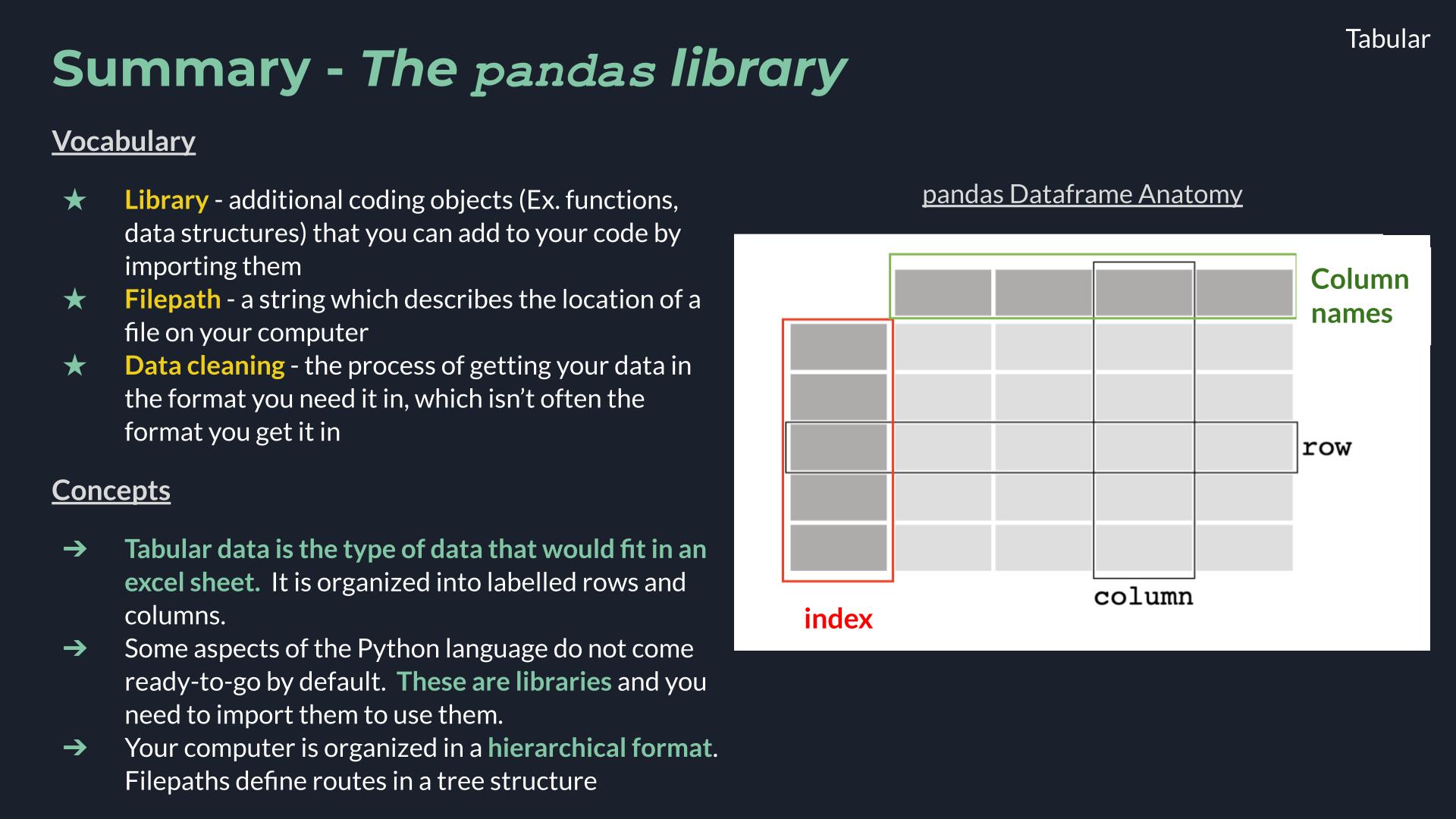 Summary Slide