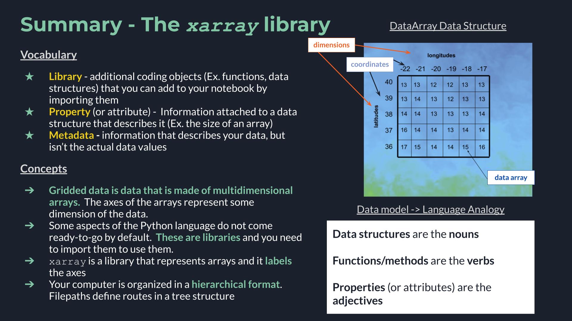 Summary Slide