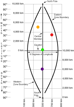 UTM Grid